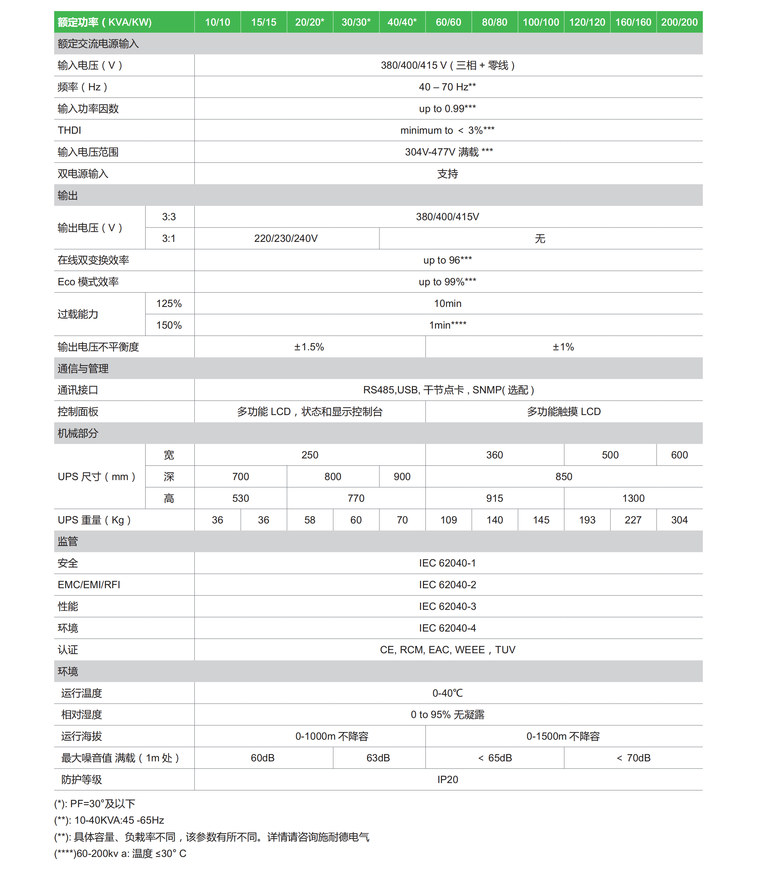 全系列產(chǎn)品速查手冊1210 - Final Version_18.png